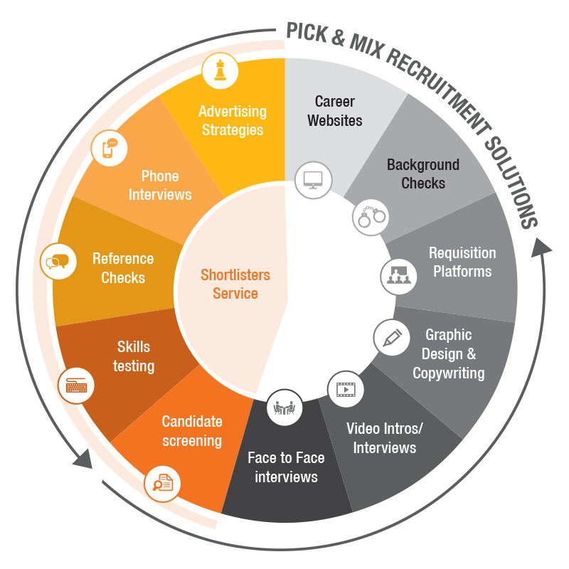 talentpropellerShortlistersexecutiveinsights